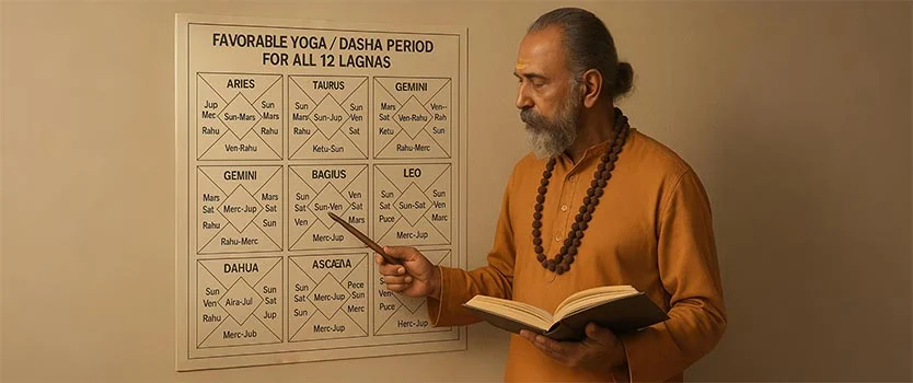 Find Out the Favorable Yoga Dasha Period for All 12 Lagnas